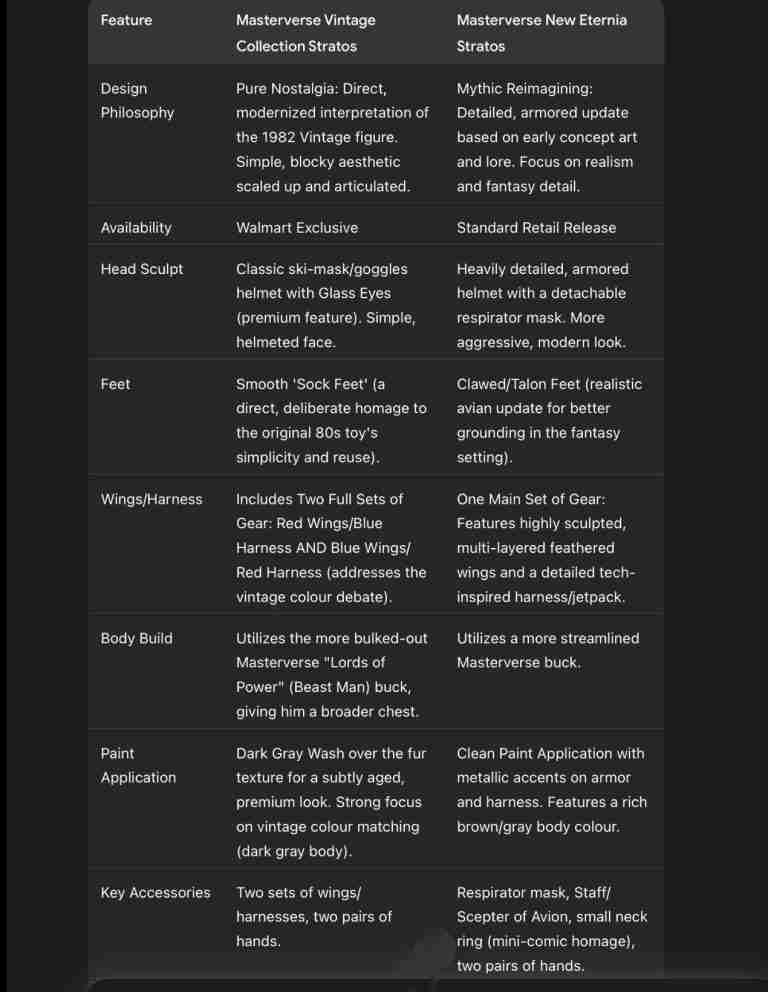 Comparison chart between new Eternia vs vintage collection Stratos.