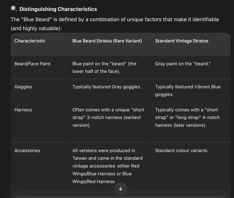 And identification chart of the blue beared version of Stratos.