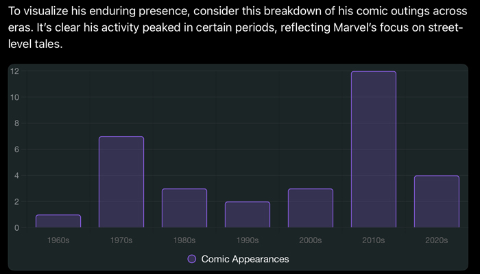 A visual chart breaking down owls activity over the decades.
