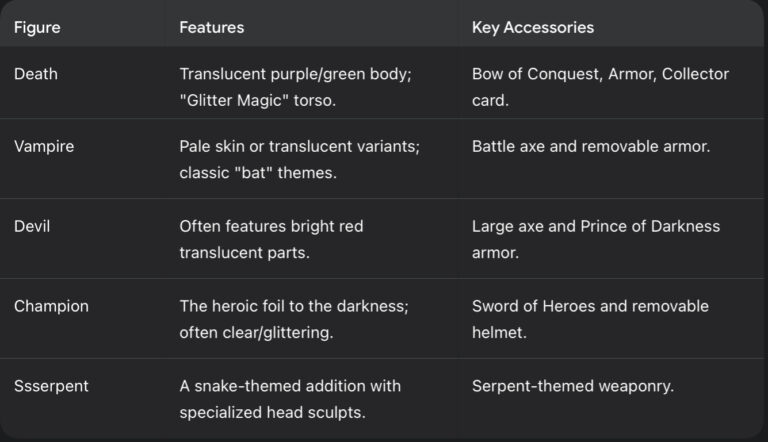 Tableau pour les figurines de la magie pailletée de Legends of Darkness.