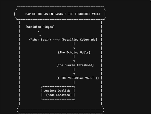 A dark digital graphic featuring a white text-based ASCII flowchart designed to look like a fantasy scroll. It maps a linear journey starting at "Obsidian Ridges," descending to "Ashen Basin," branching to "Petrified Colonnade," moving through "The Echoing Gully" and "The Sunken Threshold," entering "The Veridical Vault," and terminating at an "Ancient Obelisk (Node Location)."